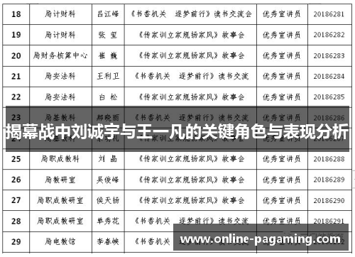 揭幕战中刘诚宇与王一凡的关键角色与表现分析