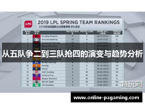 从五队争二到三队抢四的演变与趋势分析