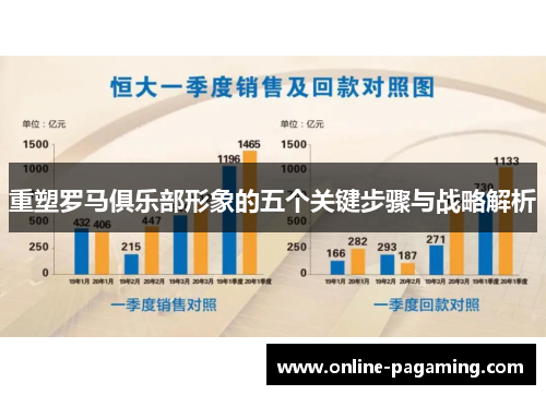 重塑罗马俱乐部形象的五个关键步骤与战略解析 重塑罗马俱乐部形象的五个关键步骤与战略解析
