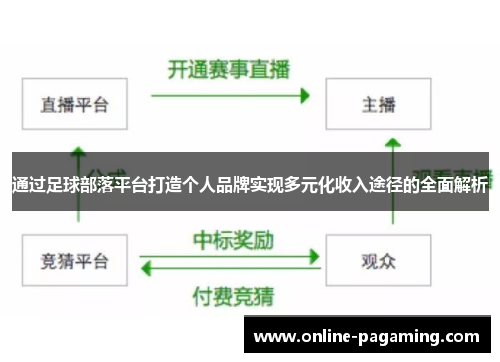 通过足球部落平台打造个人品牌实现多元化收入途径的全面解析