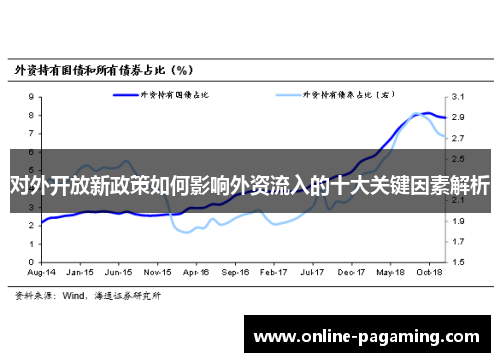 对外开放新政策如何影响外资流入的十大关键因素解析 对外开放新政策如何影响外资流入的十大关键因素解析