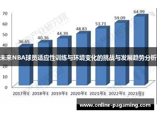 未来NBA球员适应性训练与环境变化的挑战与发展趋势分析
