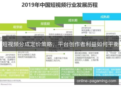 短视频分成定价策略,平台创作者利益如何平衡 短视频分成定价策略,平台创作者利益如何平衡